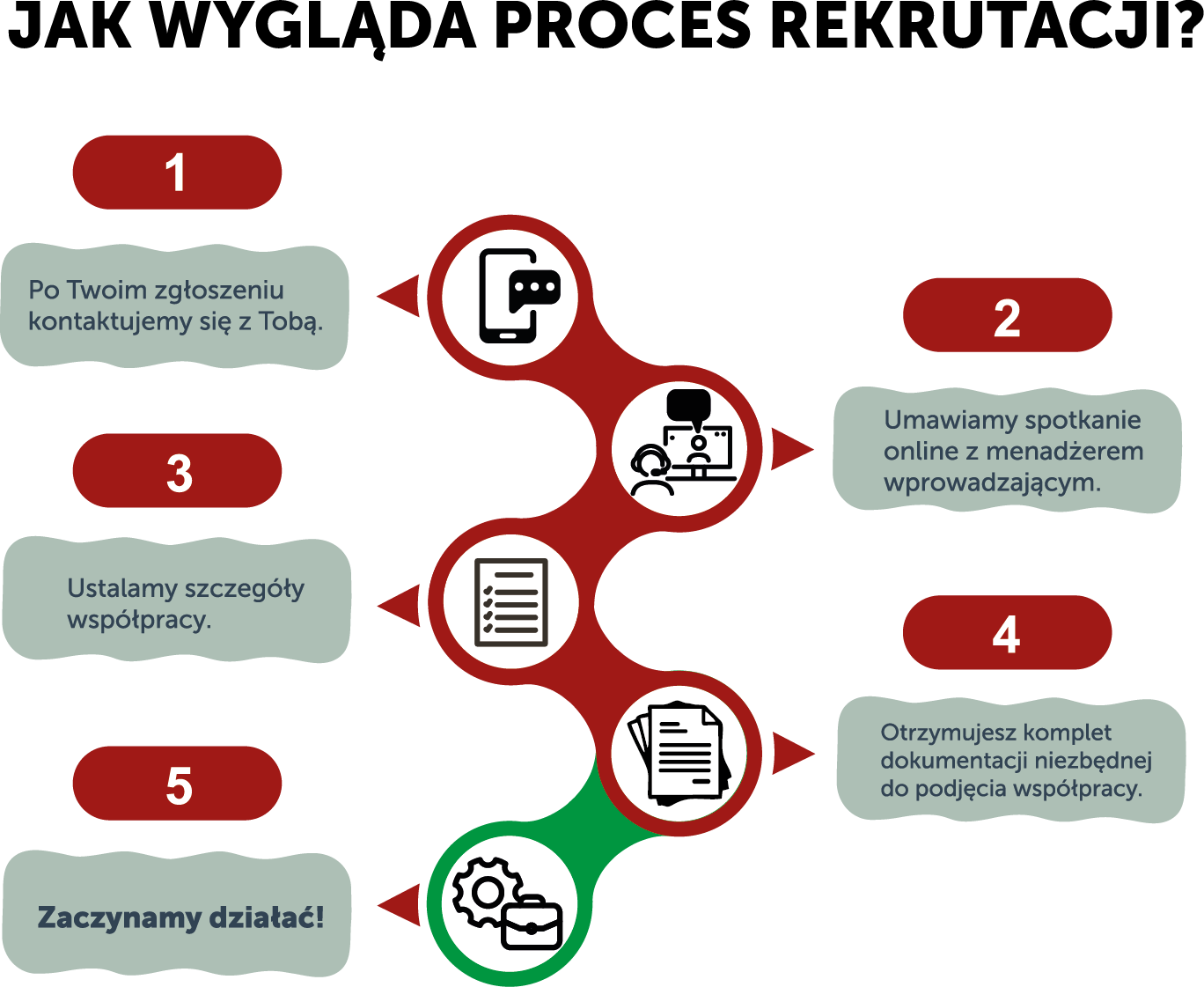 Opisany proces rekrutacji w Votum Network S.A.